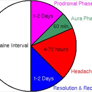 Treating Migraine - Natural Remedies For Childhood Migraine Head Aches  That Are Safe And Work Quickly