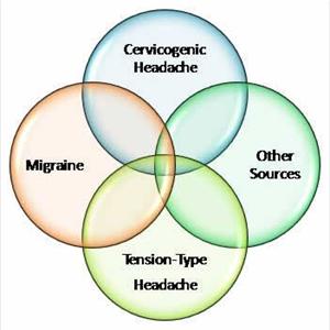 Headache Medicine - Migraine Headache Cures That Work 