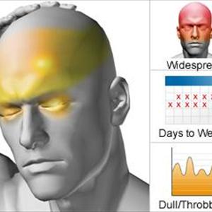 Migraine Headaches And Midrin Photos - Vitamin B2 &Amp; Migraine Headaches