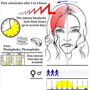 Vestibular Migraine Medication - Causes And Remedies Of Tension Headache Symptoms