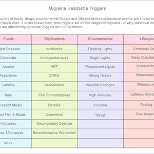 What Is A Complex Migraine - What Do We Mean By A Migraine Headache?